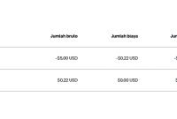 Apakah Pengembalian Dana PayPal Ada Biaya Admin